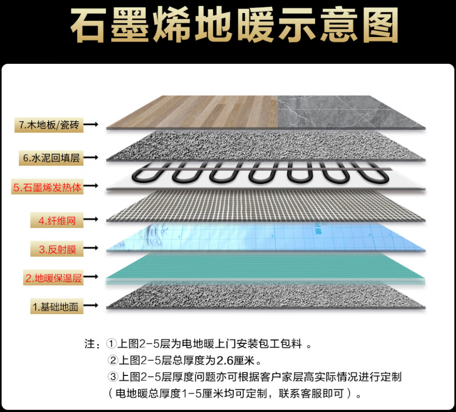 墨竹工卡县 石墨烯电地暖公司哪家好？施工质量核心标准